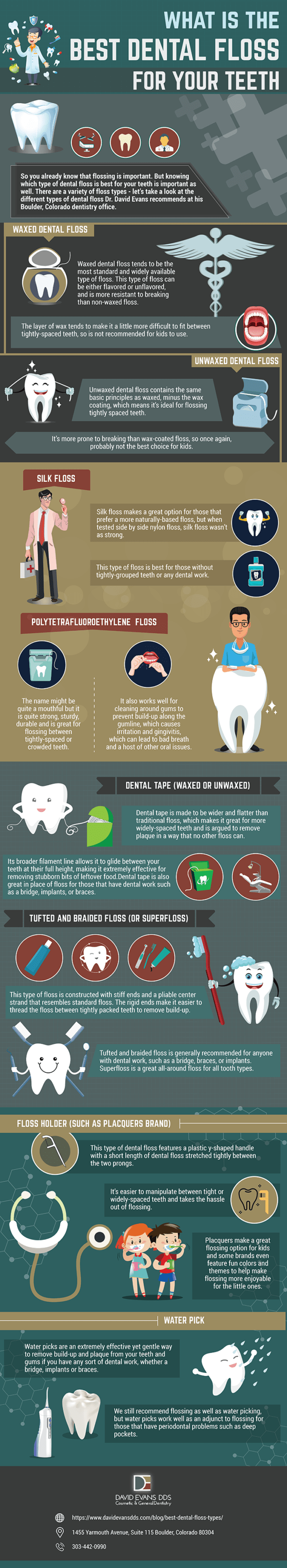 Find the Best Dental Floss for Your Teeth Dr. Evans Dentistry Boulder, CO